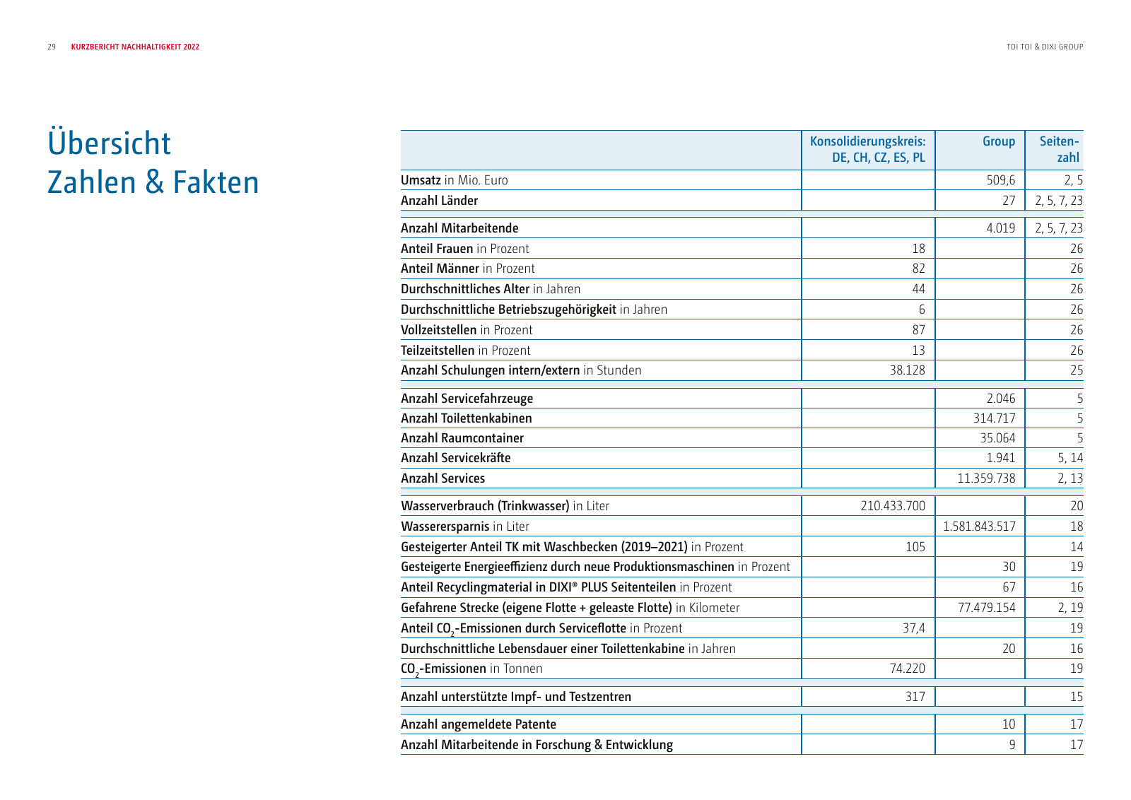 Vorschau Nachhaltigkeitsreport Seite 29