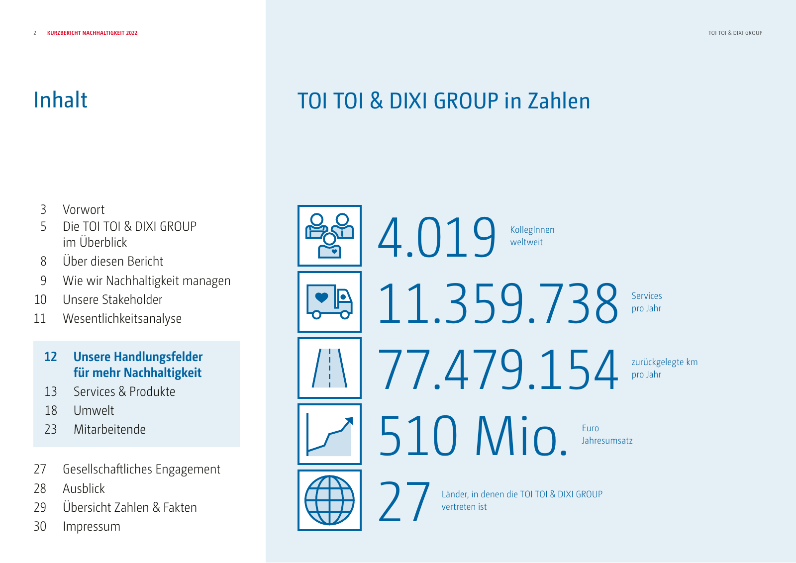 Vorschau Nachhaltigkeitsreport Seite 2