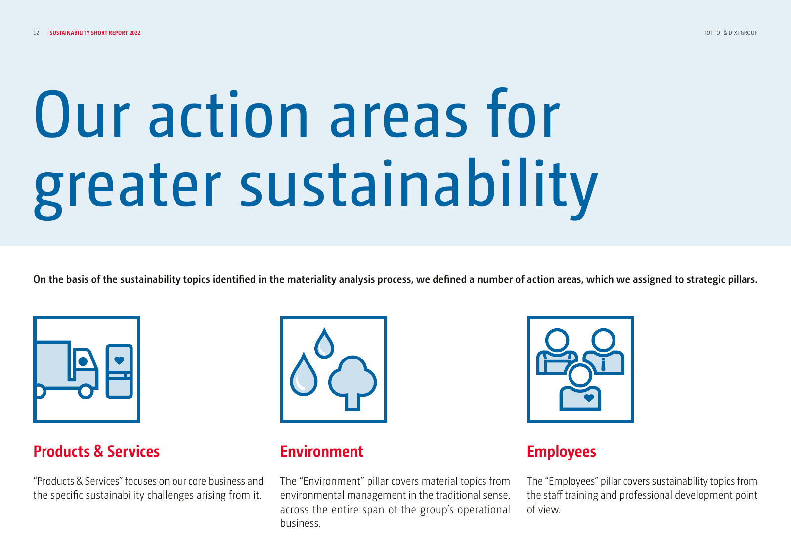 Vorschau Sustainability Report Seite 12