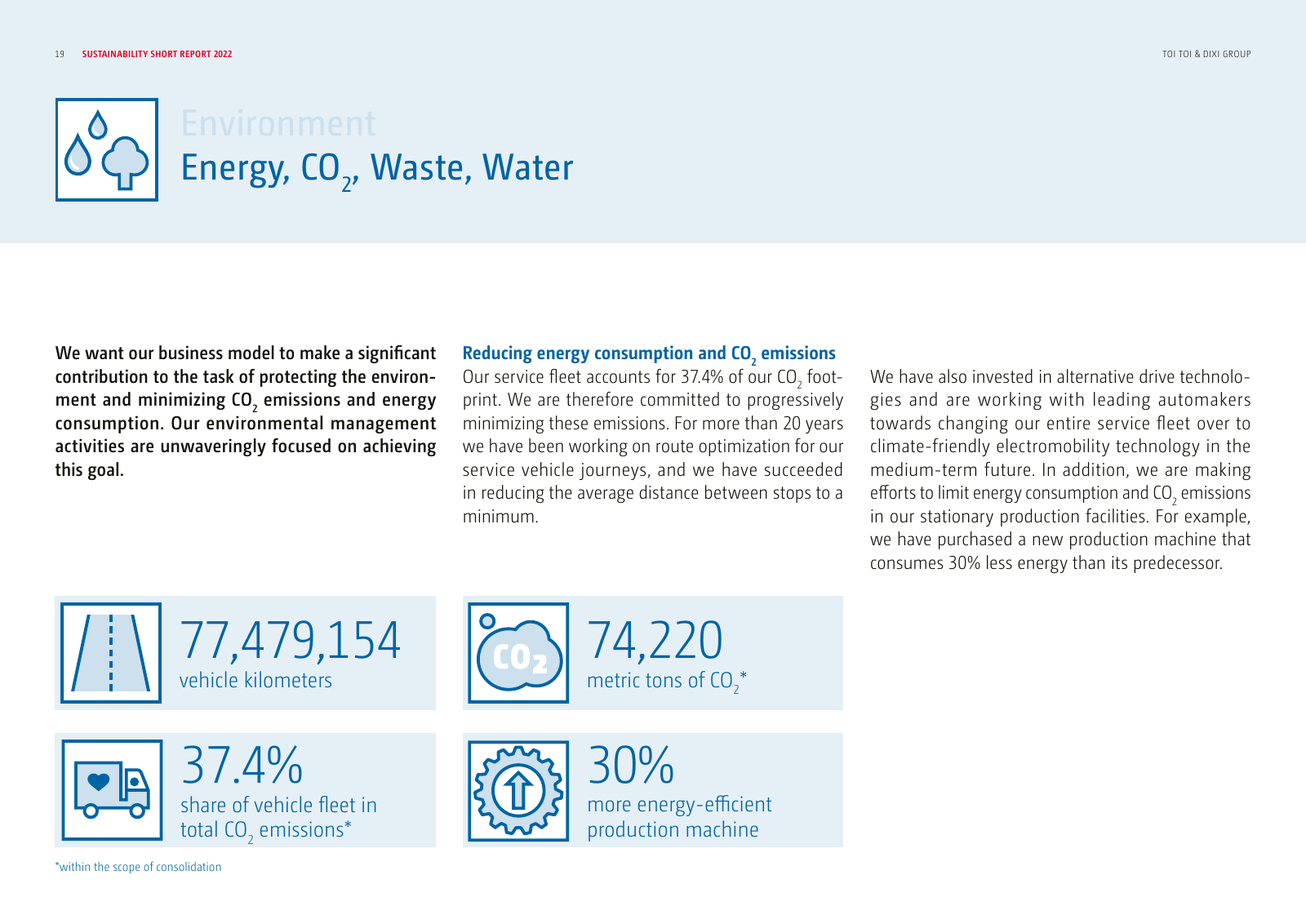 Vorschau Sustainability Report Seite 19