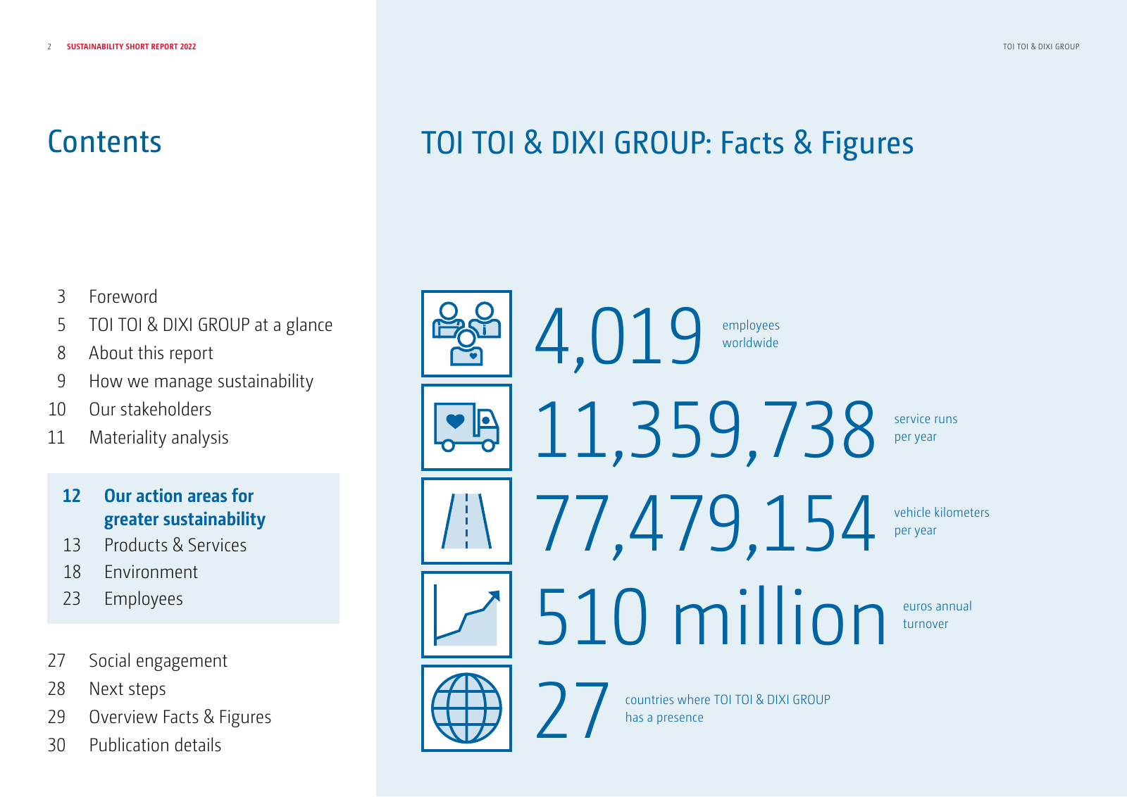 Vorschau Sustainability Report Seite 2