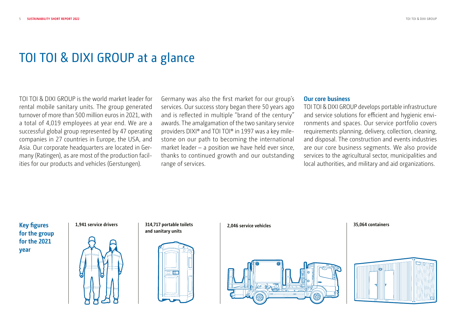 Vorschau Sustainability Report Seite 5