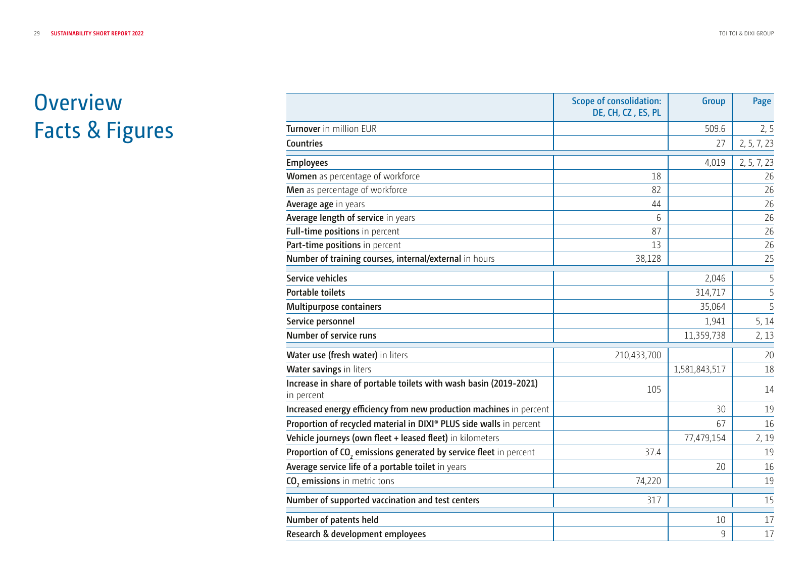 Vorschau Sustainability Report Seite 29