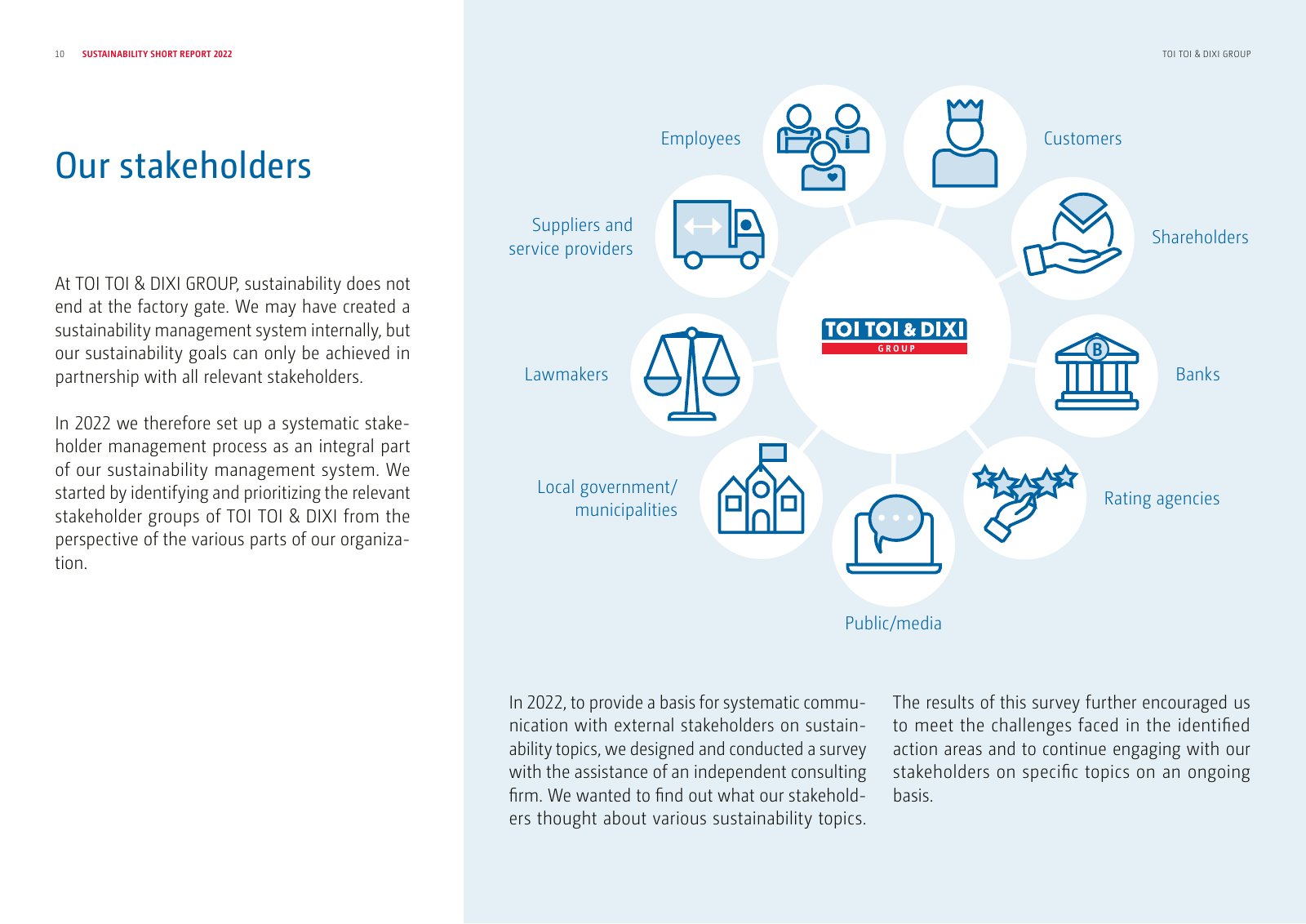 Vorschau Sustainability Report Seite 10