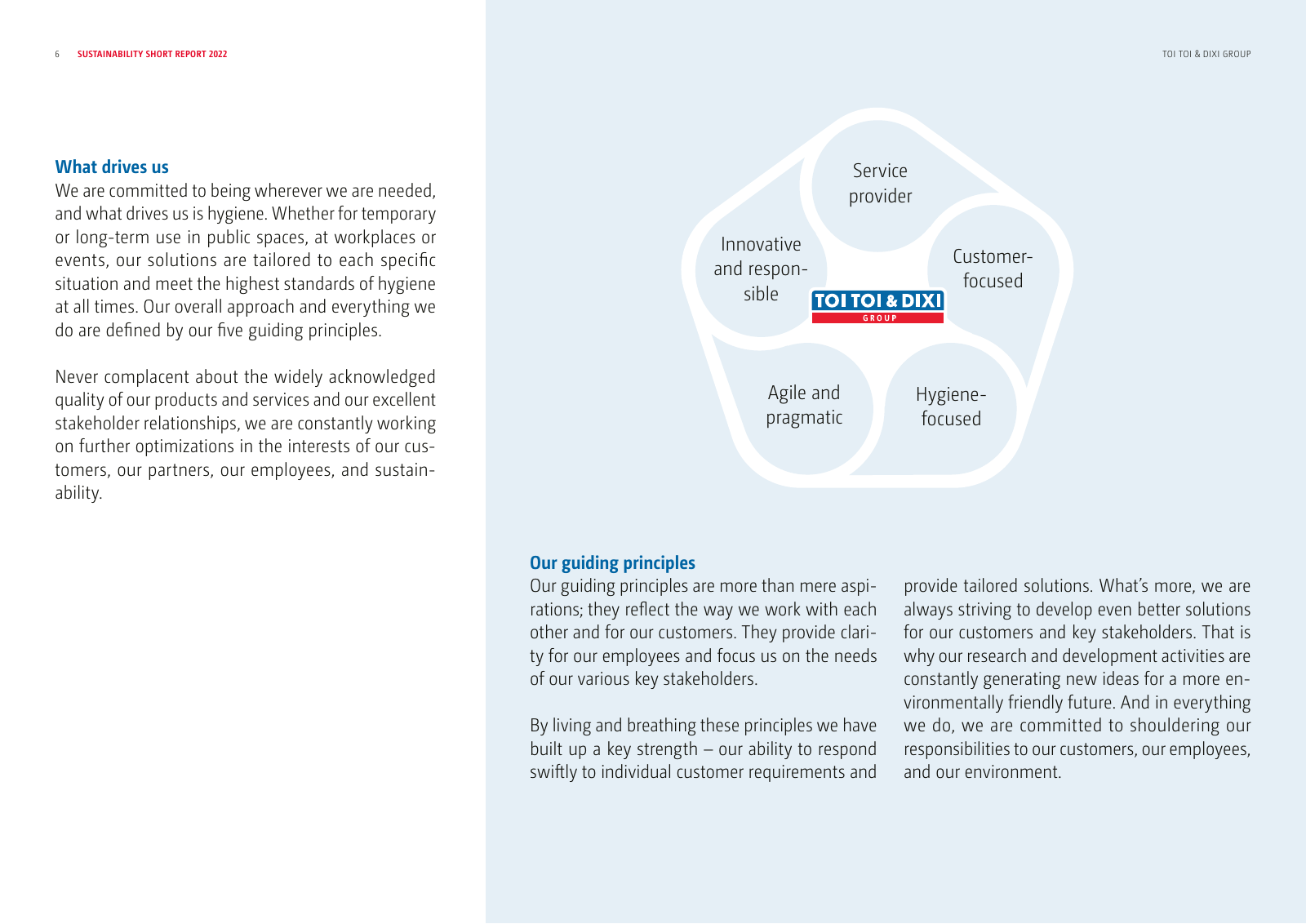 Vorschau Sustainability Report Seite 6